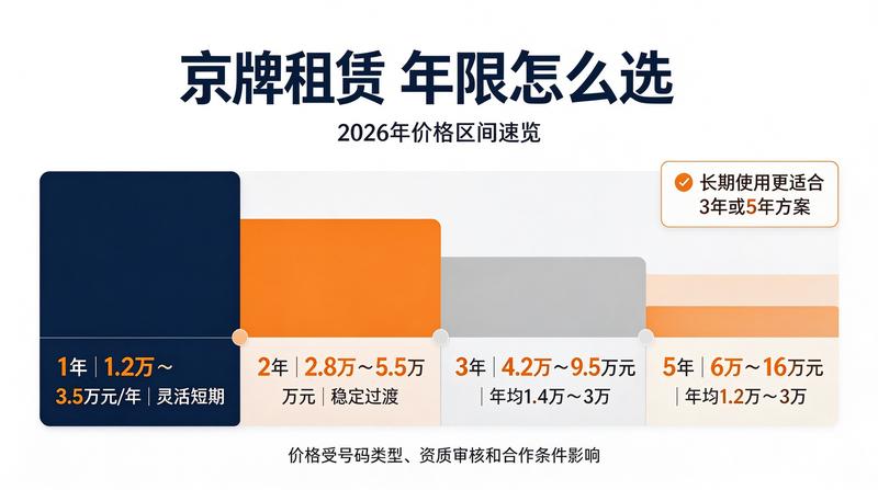 2026年车牌指标政策发布